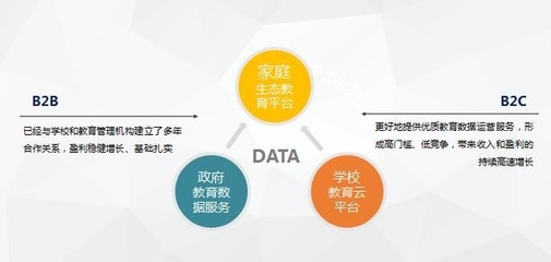 登頂北京后，這家互聯(lián)網(wǎng)教育公司的下一步棋 深耕互聯(lián)網(wǎng)數(shù)據(jù)服務(wù)