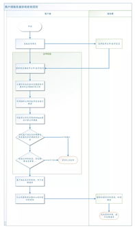 看完這篇文章，我奶奶都懂了 HTTPS 的原理及加解密過程