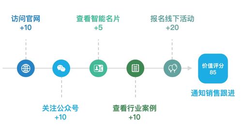 繭數SCRM產品介紹系列 銷售協同與數字內容制作服務，賦能企業高效增長