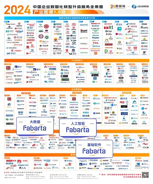 楓清科技Fabarta榮登多項權威圖譜，以數字內容制作服務引領企業數智化轉型浪潮