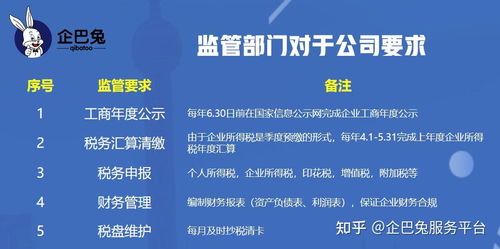 公司注冊代辦 法人到底需不需要到場？商友必知的代理服務真相