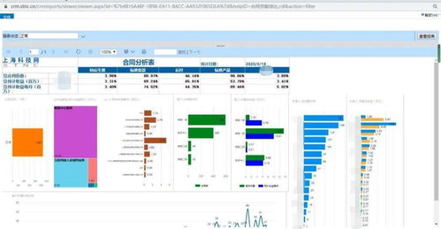 提升服務(wù)能級,上?？萍季W(wǎng)定制開發(fā)客戶關(guān)系管理平臺