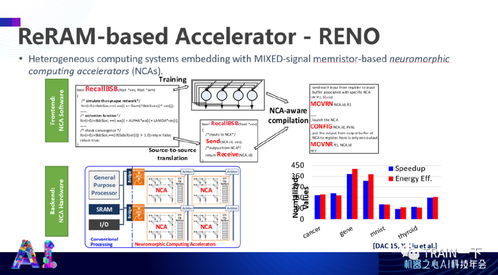 杜克大學(xué)陳怡然 高效人工智能系統(tǒng)的軟硬件協(xié)同設(shè)計(jì)