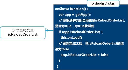 微信小程序開(kāi)發(fā) 綜合項(xiàng)目 點(diǎn)餐系統(tǒng)