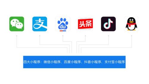 微信小程序商城的開(kāi)發(fā)商家需要注意什么