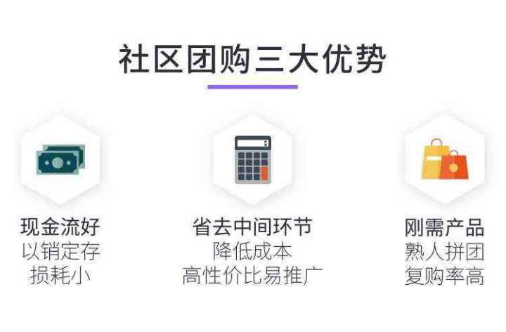 鄭州社區(qū)團(tuán)購小程序開發(fā)價格